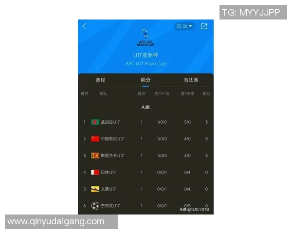 西安足球队在选拔赛中以94分高居积分榜首位展现强劲实力 西安足球队在选拔赛中以94分高居积分榜首位展现强劲实力