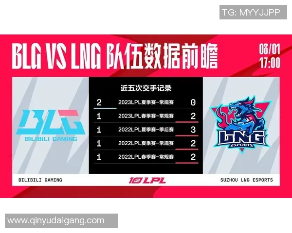 赛后复盘：LNG vs BLG的速度