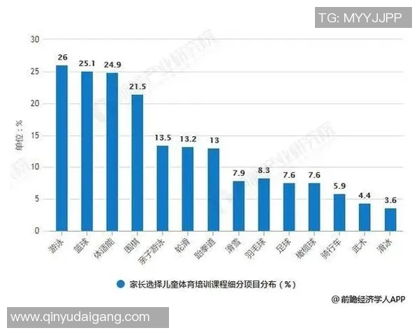 数据分析：北京羽毛球队的力量表现_1