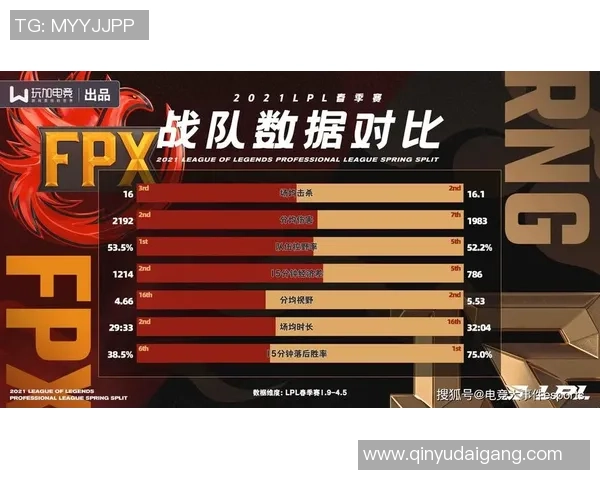独家分析：FPX的意识对比